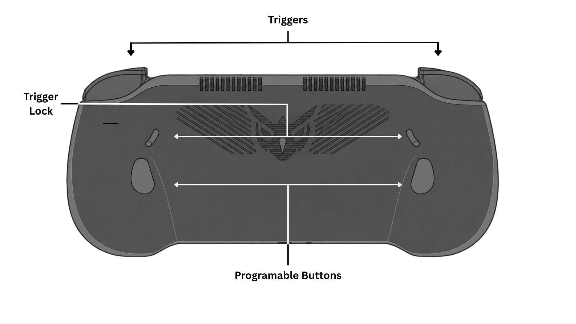 ARC X1 rear controls and triggers